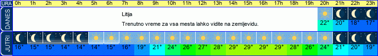 vreme