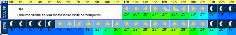 vreme