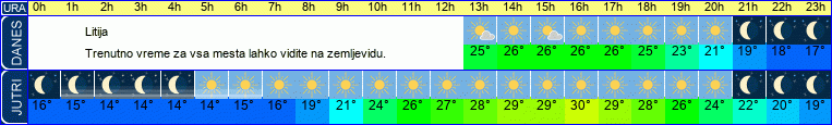 vreme