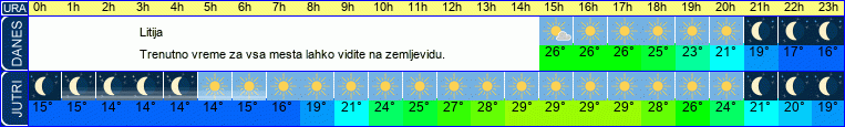 vreme