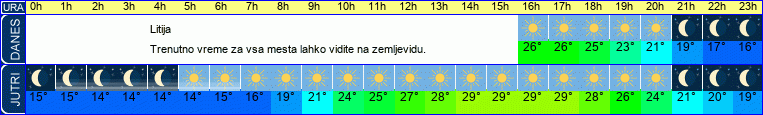 vreme