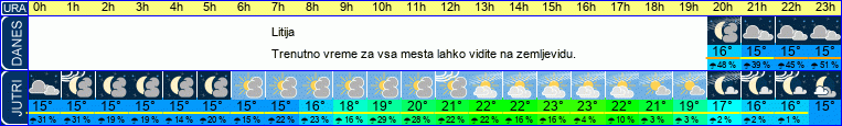 vreme