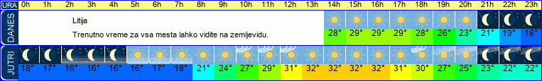 vreme