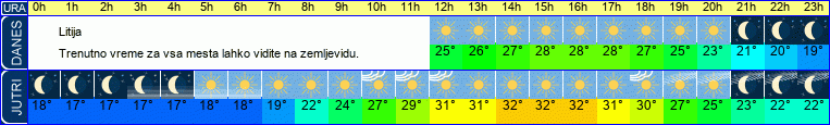 vreme