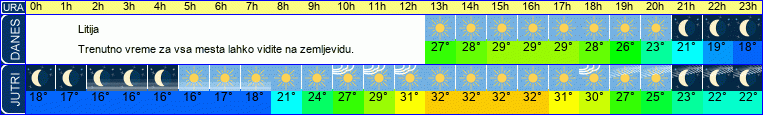 vreme