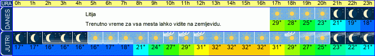 vreme
