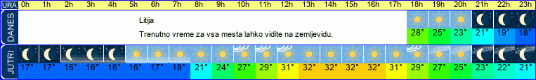 vreme