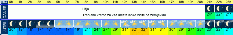 vreme