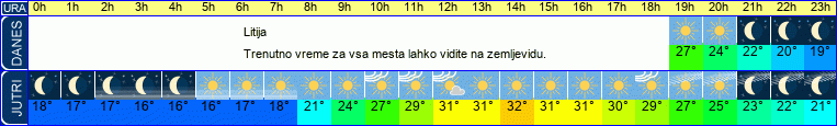 vreme