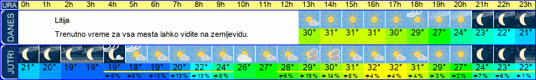 vreme