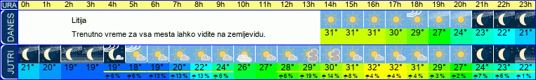 vreme