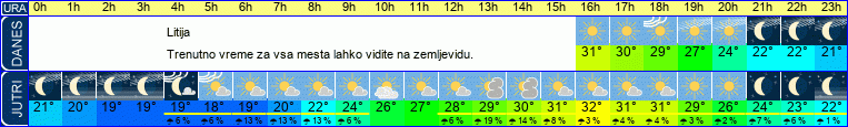 vreme