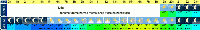 vreme
