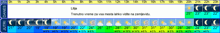 vreme