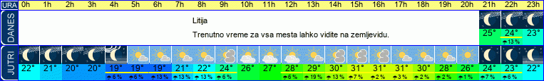 vreme