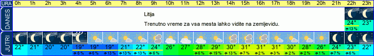 vreme