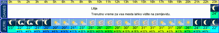 vreme