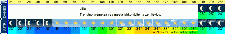vreme