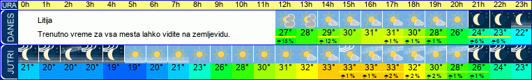 vreme