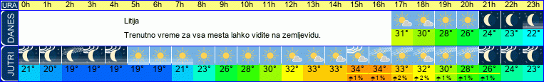 vreme