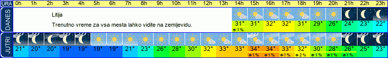 vreme