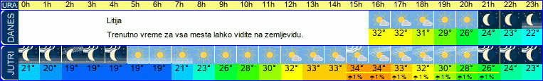 vreme