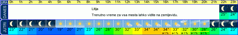 vreme