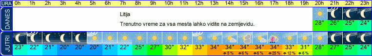 vreme