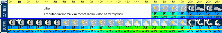vreme
