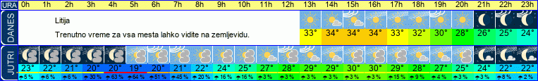 vreme