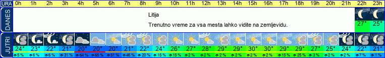 vreme