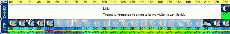 vreme