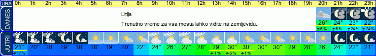 vreme