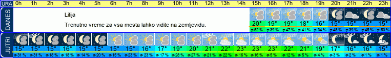 vreme
