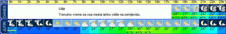 vreme