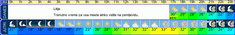 vreme