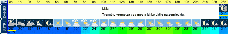 vreme
