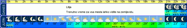 vreme