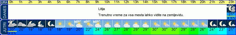 vreme