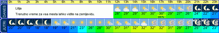 vreme
