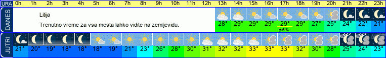 vreme