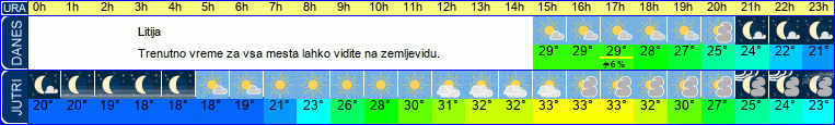 vreme