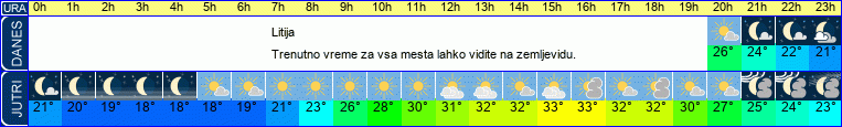 vreme