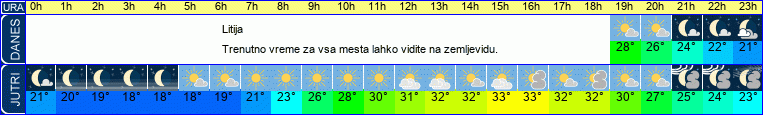 vreme