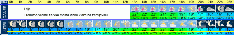 vreme