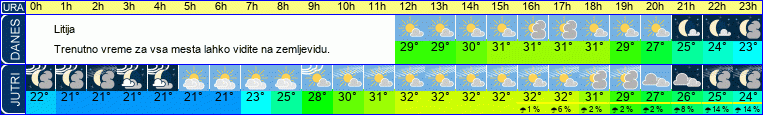 vreme
