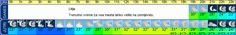 vreme