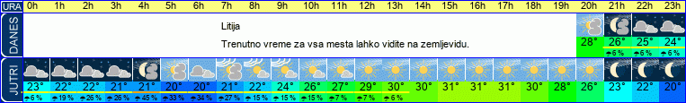 vreme
