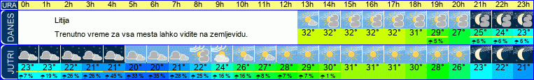 vreme