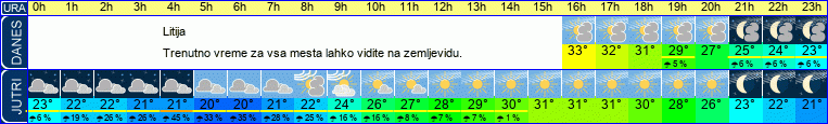 vreme